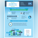 diabetes issues and help for the elderly
